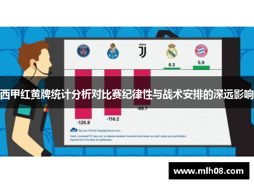 西甲红黄牌统计分析对比赛纪律性与战术安排的深远影响